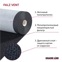 Grand Line Falz Vent (37,5м2) Мембрана объёмная под фальцевую кровлю Гранд Лайн Фальц Вент 2029 - фото 6910